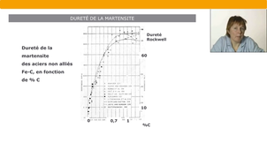 Introduction aux microstructures – 15