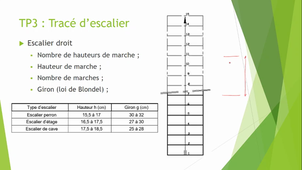VideoEscalier