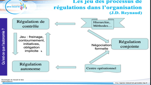 Les relations hiérarchiques : entre pouvoir et autonomie b) Qu'est-ce que l'autonomie ? part.3