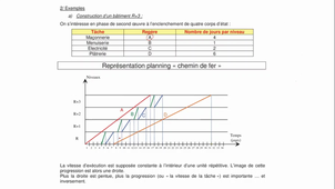 13PrincipeCheminFer