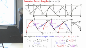 Iterative Methods over the Centuries