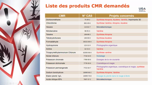 Evaluation du risque chimique