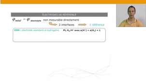 Bases de l’électrochimie – Partie A – 12