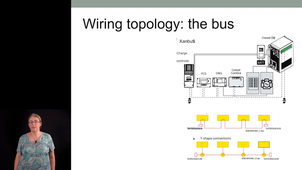 Micro grid : communication