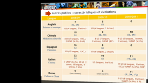 Cours d’expression artistique et culturelle 