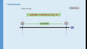 CPPA1 ChmSol Chap2 vid05_AB