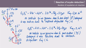 Chi253-2122_Exercice d'Application 3-2 (correction).mp4