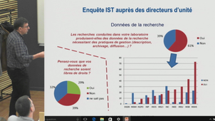 Données de la recherche: vers de bonnes pratiques de gestion dans l'environnement national et international