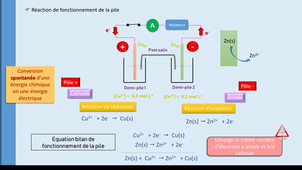 CPPA1 ChmSol Chap3 vid02_Pile