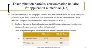 Corolleur F 2022 Lecture 3 Discrimination parfaite_L2 Microeco3 MIASHS