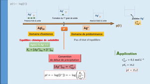 CPPA1 ChmSol Chap4 vid03_DP