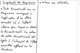 Singularités des diagrammes des efforts internes