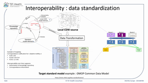 TEF Health : C Cancé - Structuring complex health information for medical experts