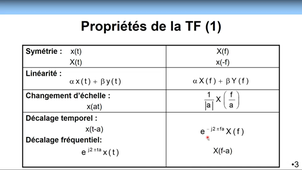 GEII-MA3-CH5-Transformee-de-Fourier-partie2