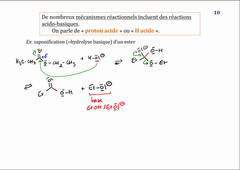 Introduction à l'acido-basicité en chimie organique