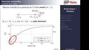 Automatique - Modèles - réponses temporelles 2