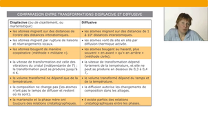 Introduction aux microstructures – 12