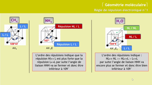 chi151-1920_chapitre03-lecon5A.m4v
