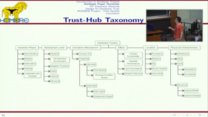 Hardware Trojans : Taxonomy and Detection Methods