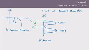 Chi553-2021 Chapitre02 Act02 Correction