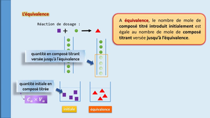 2122_Principe dosage.mp4