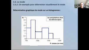 Mode_détermination_graphique
