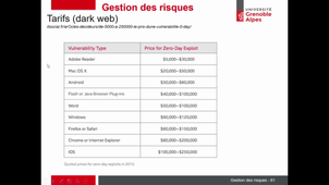 MIAGE L3 - MSI Gestion des Risques - 3 ème partie