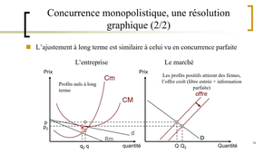 Corolleur 2022 Economie industrielle_Lecture 3 concurrence monopolistique