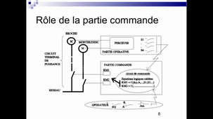 AUTO2 : Cours n°1 - Introduction et généralités