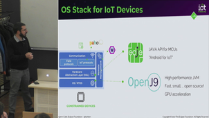 Introduction / Eclipse IoT projects status