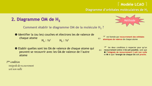 CHI151-2021_Chap04-Leçon 04