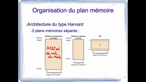 L2EEA - EMB402 - CM7 - Structure internet du PIC 16F887