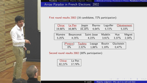 Majority judgment: Why it should be used to rank and elect
