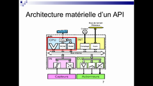 AUTO2 : Cours n°5 - Composition, fonctionnement et cablage d'un automate