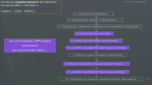 Approche cognitive pour l’intégration des outils de la géomatique en sciences de l’environnement : modélisation et évaluation