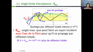 Vidéo 2 amphi 5 fibres optiques