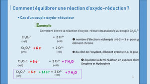 CPPA1 ChmSol Chap3 vid01_Rédox