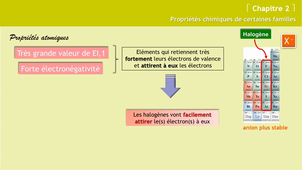 CHI 151-1920_Chapitre 02-lecon 07.mp4