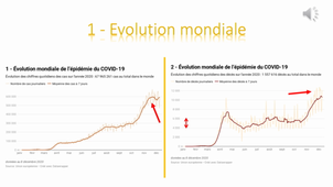 Point Covid-19 - LATCHIMY - TICE en santé