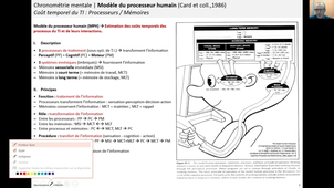 CN2 - TI - Processeur humain