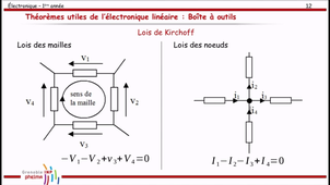 02-Electronique-Linéaire-Partie 2