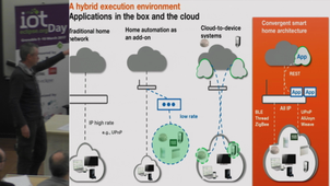 Smart Device Template - An abstraction layer for IoT objects - Implementation in Eclipse OM2M