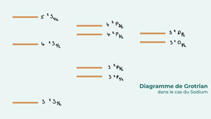 VIDEO 3_Les termes spectraux_V1 EN COURS.mp4