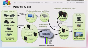 VISIONAIR : High definition videoconferencing tools in remote medical diagnosis, 3D High resolution multisite and multistream medical consultation system, UHD Transcoder Migration