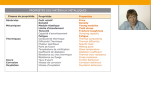 Introduction aux microstructures – 16