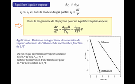 Potentiel chimique et changements d'état: équation de la courbe de Clapeyron dans différents cas