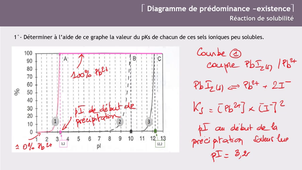 CPPA1 ChmSol Chap04-Fiche Cours 4-1_Exercice 05