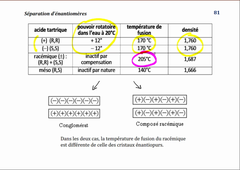 Stéréochimie: séparation d'énantiomères