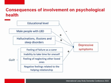 The (possible) impact(s) of Lewy Body Disease on carers