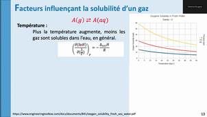 Solubilite_gaz.mp4